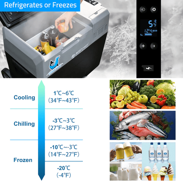 LionCooler Pro Portable Solar Fridge Freezer, 52 Quarts - With Battery - ShopSolar.com