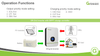 Growatt 48V 6,000T 6kW MPV (250V Solar Input) Split Phase 120V/240V output (50A at 120V | 25A at 240V) - ShopSolar.com