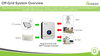 Growatt 48V 6,000T 6kW MPV (250V Solar Input) Split Phase 120V/240V output (50A at 120V | 25A at 240V) - ShopSolar.com