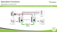 GroWatt SPF 3000TL LVM 3,000W 48V 120Vac Stackable Inverter | 4,500W MPPT Solar Charge Controller | Split Phase 120V/240V Capable W/ 2 or More - ShopSolarKits.com