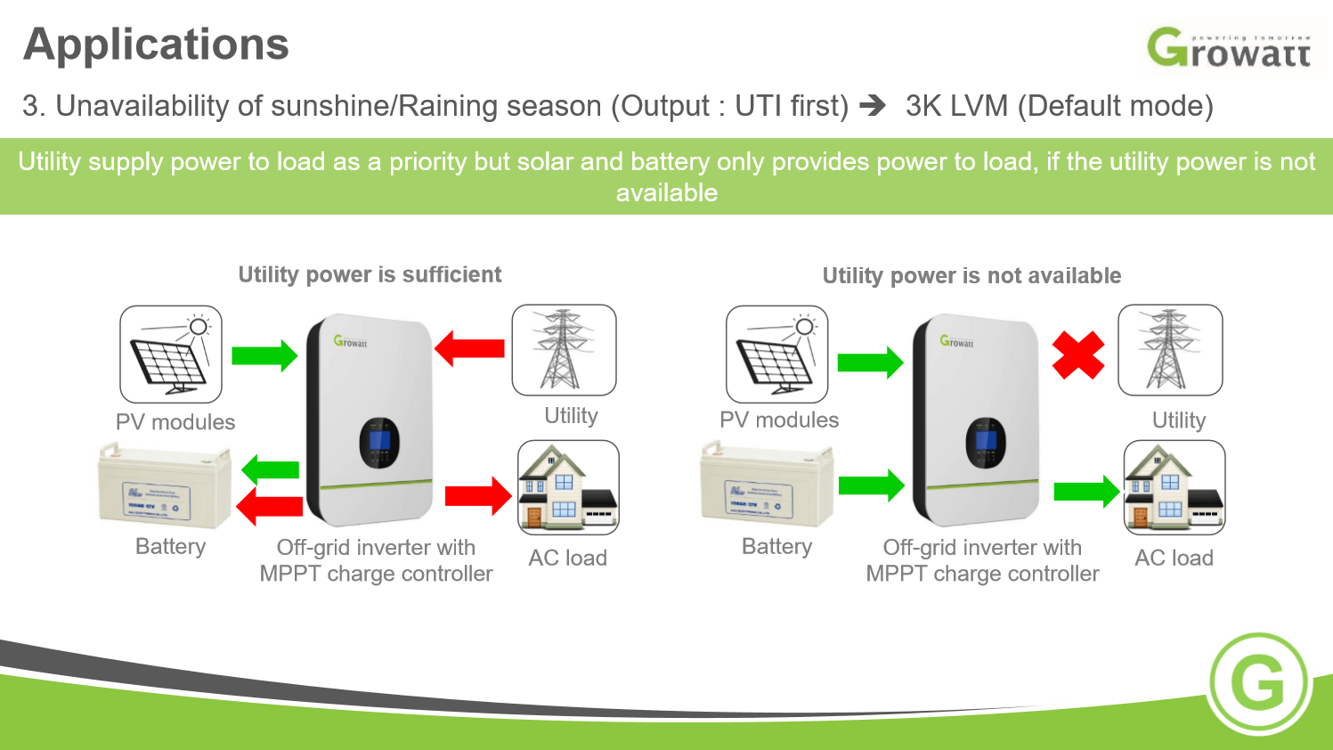 Growatt 48V 6,000T 6kW MPV (250V Solar Input) Split Phase 120V/240V output (50A at 120V | 25A at 240V) - ShopSolar.com