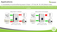 Growatt 48V 6,000T 6kW MPV (250V Solar Input) Split Phase 120V/240V output (50A at 120V | 25A at 240V) - ShopSolar.com