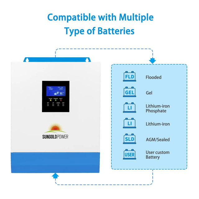 SunGold Power 3,000W 24V Solar Inverter Charger | 120V Output & Input - ShopSolar.com