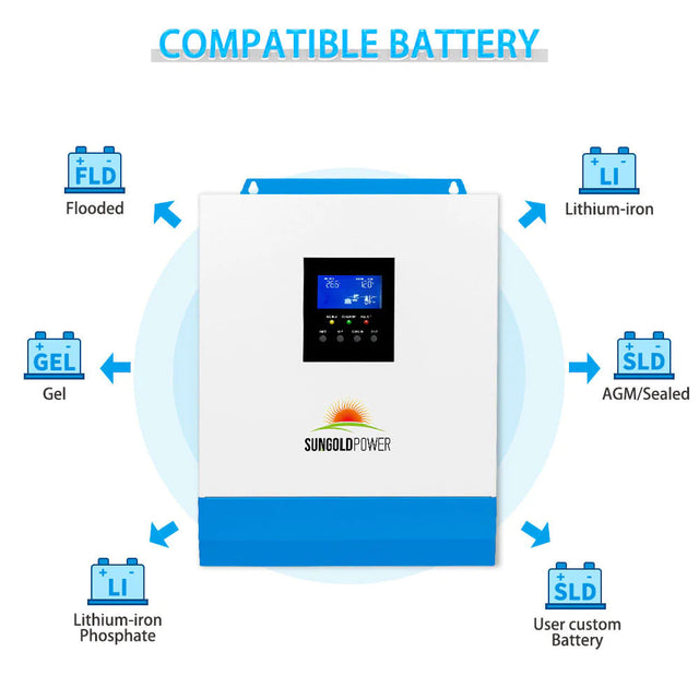 SunGold Power 5,000W 48V Solar Charger Inverter | SPH5048P - ShopSolar.com