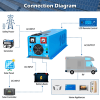 SunGold Power 4000W DC 48V Split Phase Pure Sine Wave Inverter with Charger UL1741 Standard - ShopSolar.com