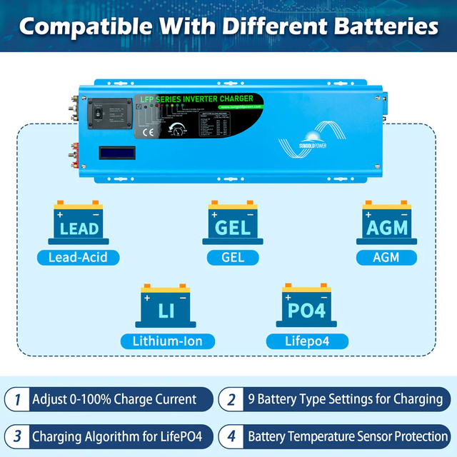 SunGold Power 6000 Watt 24V Split Phase 120/240 Pure Sine Wave Inverter Charger | Solar Power Inverter Charger - ShopSolar.com