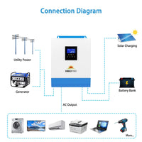 SunGold Power 3,000W 24V Solar Inverter Charger | 120V Output & Input - ShopSolar.com