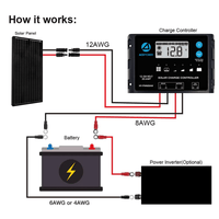 200 Watt 12 Volt Monocrystalline Solar RV Kits With Charge Controller + Choose Your Custom Bundle | RV Solar Kit - ShopSolar.com