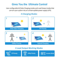 SunGold Power 3,000W 24V Solar Inverter Charger | 120V Output & Input - ShopSolar.com