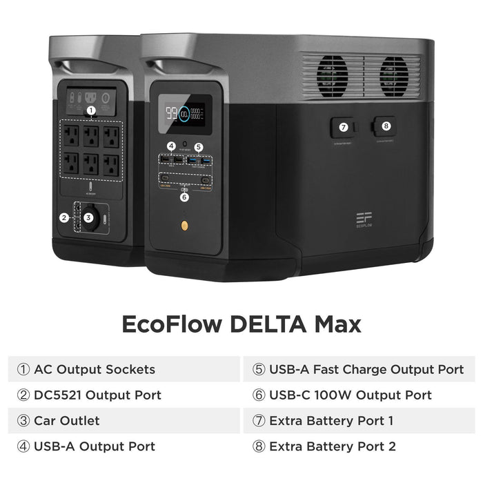 EcoFlow DELTA [MAX] 2,400W Expansion Kits -  [4,000Wh - 6,000Wh] Portable Power Station + Choose Your Custom Bundle | Complete Solar Generator Kit - ShopSolar.com