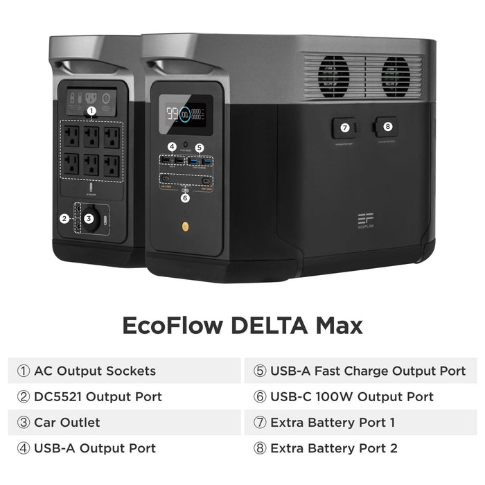 EcoFlow DELTA [MAX] Solar Kits - 2,400W / 2,016Wh Portable Power Station + Choose Your Custom Bundle | Complete Solar Generator Kit - ShopSolar.com