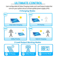 SunGold Power 5,000W 48V Solar Charger Inverter | SPH5048P - ShopSolar.com