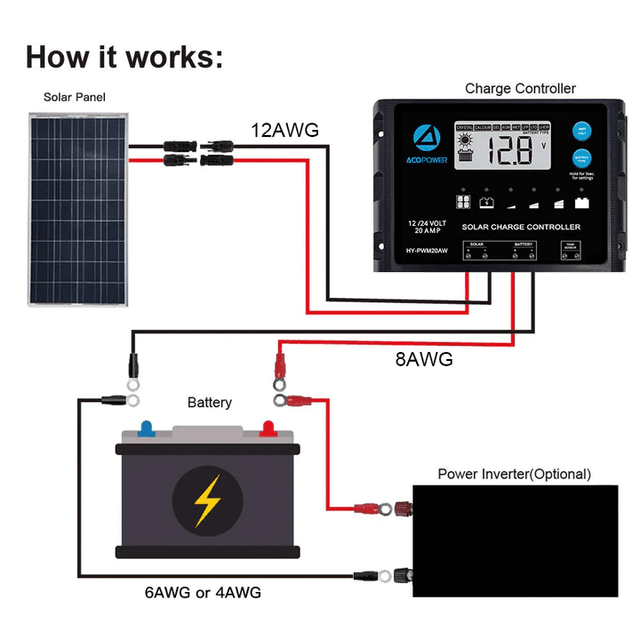 ACOPOWER 100W 12V Mono Solar RV Kits With Charge Controller + Choose Your Custom Bundle | Mono RV Solar Kit - ShopSolar.com