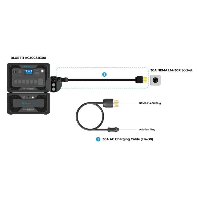 Bluetti AC Charging Cable - ShopSolar.com