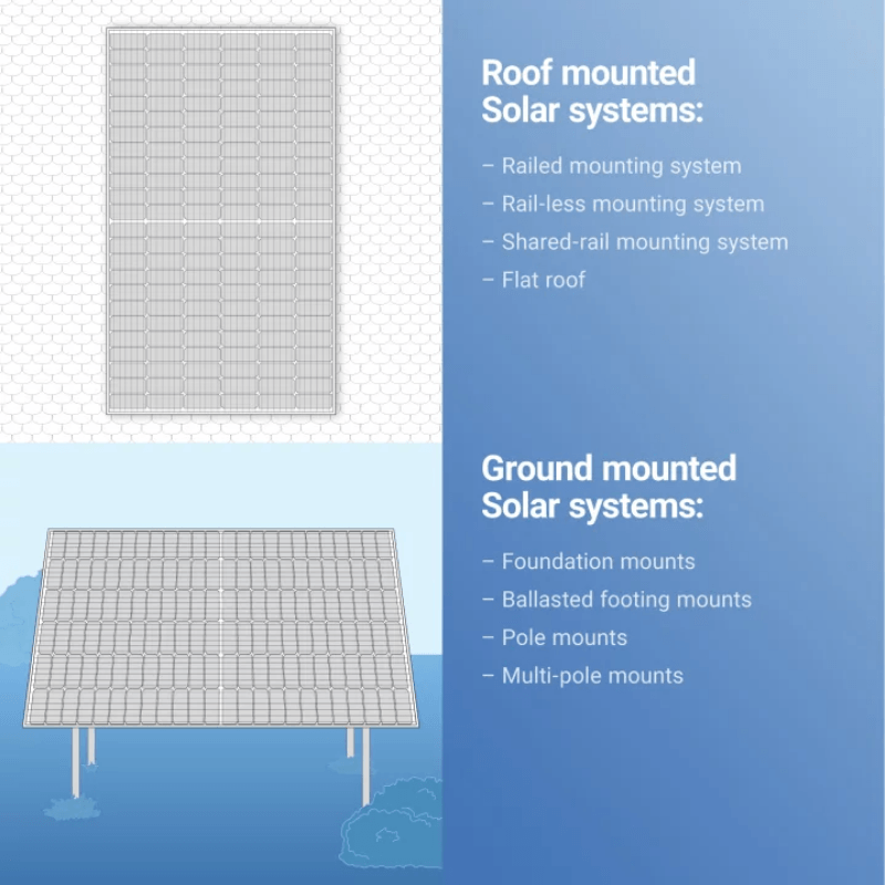 7.2kW Complete Solar Power System - 12,000W 120/240V [14.3kWh-15.36kWh Lithium Battery Bank] + 18 x 400W Mono Solar Panels | Includes Schematic [OGK-MAX] - ShopSolar.com