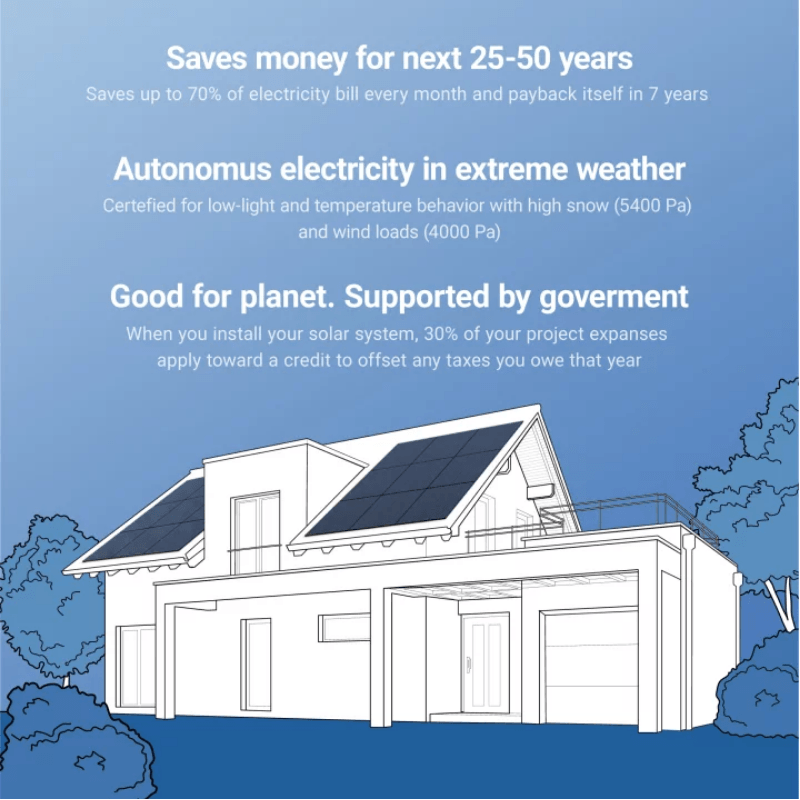390-400W Tier-1 Monocrystalline Solar Panels | 25-Year Warranty | Choose Your Wattage & # of Panels - ShopSolar.com