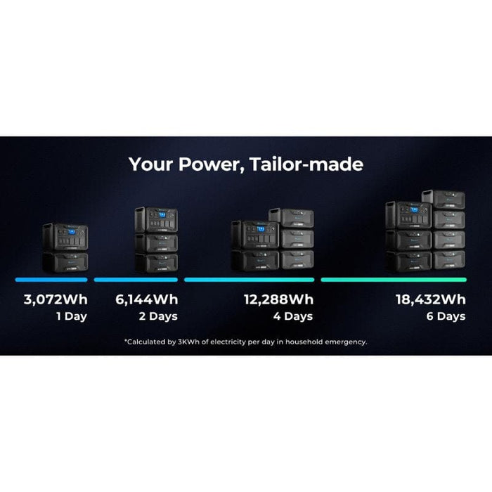 Bluetti B300S Expansion Battery for AC500 - 3,072Wh / 3.500+ Cycles | Connect up to 6 units - ShopSolar.com