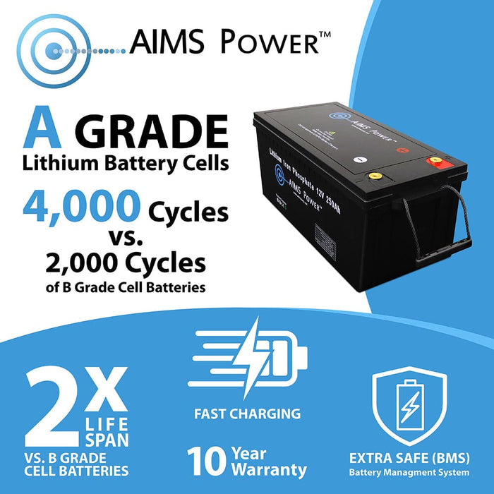 Lithium Battery 12V 50Ah LiFePO4 Lithium Iron Phosphate with