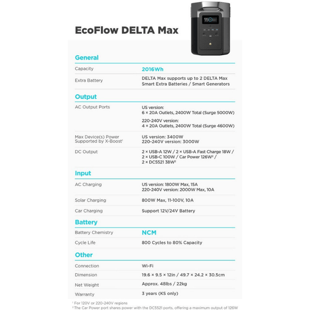 EcoFlow DELTA MAX 2,400W / 2,016Wh Portable Power Station | 2-Year Warranty - ShopSolarKits.com