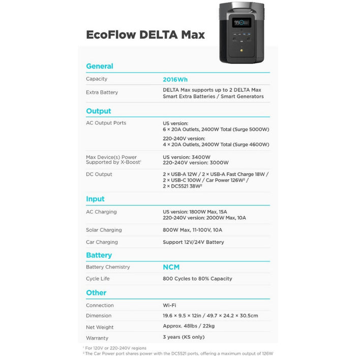 EcoFlow DELTA [MAX] Solar Kits - 2,400W / 2,016Wh Portable Power Station + Choose Your Custom Bundle | Complete Solar Generator Kit - ShopSolar.com