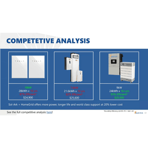 HomeGrid STACK'D Lithium Battery Bank | USA MADE & 10-Year Warranty - ShopSolar.com