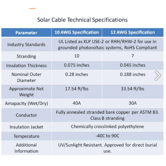 Pair of Solar Panel Extension Cables Wire (Black & Red) | PV Extension Wire | 10 Guage (AWG) | 1 of Each | Choose Feet/Length - ShopSolarKits.com