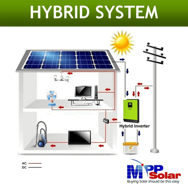 MPP Solar LV2424 Hybrid [Green] – 2,400W 24V 120V Output + 2kW Solar Input 80A MPPT (Grid Feedback Optional) Charge Controller - ShopSolar.com