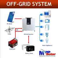 MPP Solar LV6048 6,000W Split Phase 120V/240V Output | 48V All-In-One Solar Inverter / Charger | 2 x MPPT's 8,000W of Solar Input - ShopSolar.com