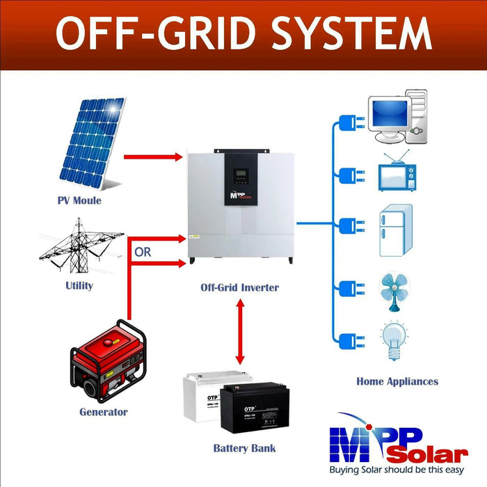 MPP Solar LV6048 6,000W Split Phase 120V/240V Output | 48V All-In-One Solar Inverter / Charger | 2 x MPPT's 8,000W of Solar Input - ShopSolarKits.com
