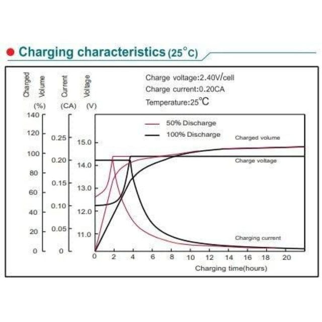 NPP 12V 200Ah AGM Deep Cycle Battery | NPD12-200Ah - ShopSolar.com