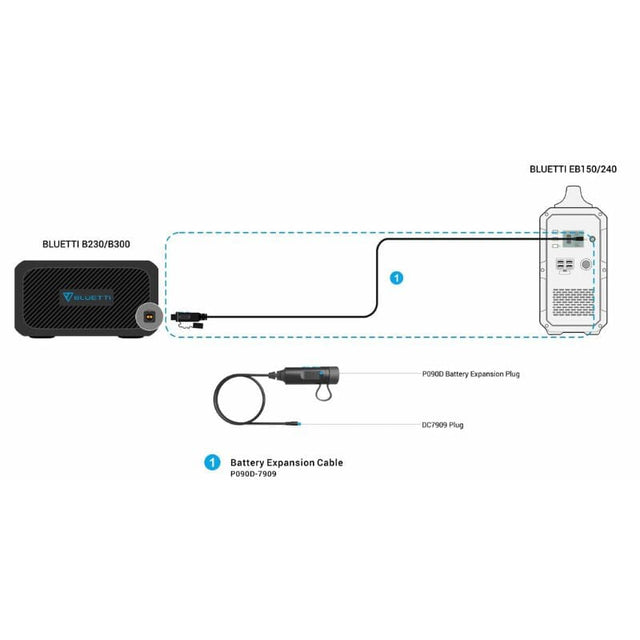 External Battery Connection Cable for Bluetti B230/B300 External Battery Packs - ShopSolar.com