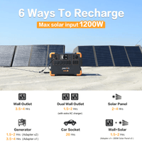 Pecron E2000LFP [Expandable] 2000W / 1,920Wh Portable Power Station + Choose Your Custom Bundle | Complete Solar Generator Kit| Up to 8064Wh Capacity - ShopSolar.com