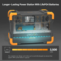 Pecron E2000LFP [Expandable] 2000W / 1,920Wh Portable Power Station + Choose Your Custom Bundle | Complete Solar Generator Kit| Up to 8064Wh Capacity - ShopSolar.com