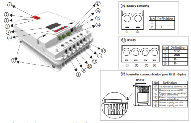 Midnite Solar 60A MPPT Solar Charge Controller - ShopSolar.com