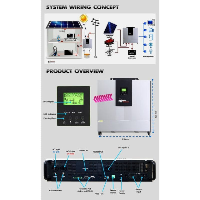 Rich Solar 6,000W 48V All-in-One Solar Inverter / Charger | Split Phase 120V/240V - MPPT Input + Grid Utility Charger [6048] - ShopSolar.com