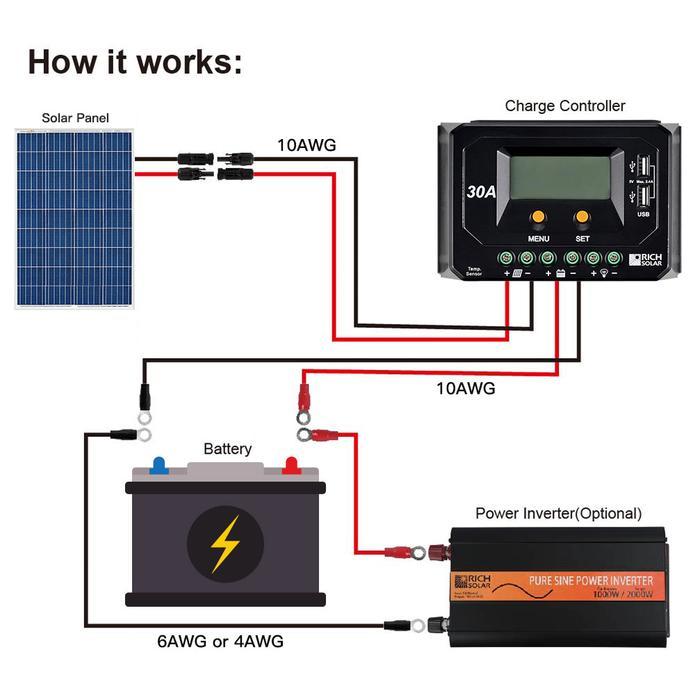 100 Watt Polycrystalline Solar Panel | High Efficiency 12V - ShopSolarKits.com