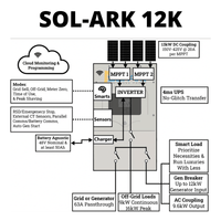 4.8kW Complete Solar Power System - Sol-Ark 12K + [14.3kWh-15.23kWh Lithium Battery Bank] + 12 x 400W Mono Solar Panels | Includes Schematic [BPK-MAX] - ShopSolar.com