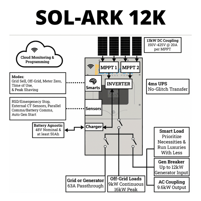 4.8kW Complete Solar Power System - Sol-Ark 12K + [14.3kWh-15.23kWh Lithium Battery Bank] + 12 x 400W Mono Solar Panels | Includes Schematic [BPK-MAX] - ShopSolar.com