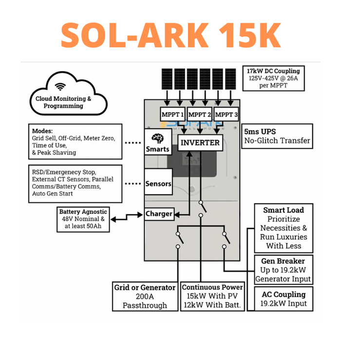 19.2kW Solar Power System - 2 x Sol-Ark 15K's + [38-47kWh Lithium Battery Bank] + 48 x 400W Solar Panels | Complete Solar Power System [HDK-PRO] - ShopSolar.com