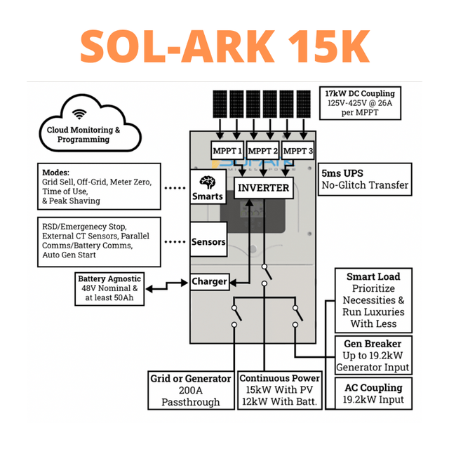 Sol-Ark 15K 120/240/208V 48V [All-In-One] Pre-Wired Hybrid Solar Inverter | 10-Year Warranty - ShopSolar.com