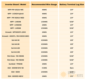 1/0AWG Copper Cabling | Pick Length and Lugs - ShopSolar.com