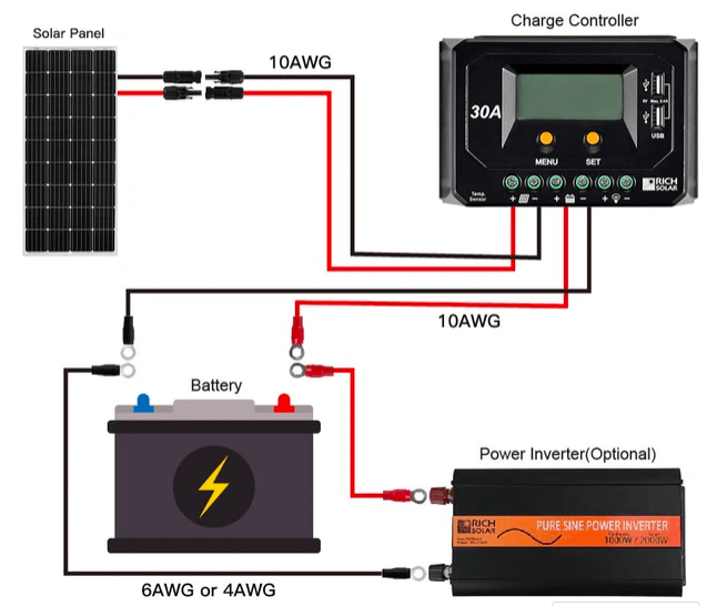 Rich Solar 150 Watt 12V Monocrystalline Solar Panel | 25-Year Power Output Warranty - ShopSolar.com