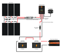 Rich Solar Kits With MPPT Solar Charge Controller + Choose Your Custom Bundle | RV, Boat, Off-Grid Solar Kit - ShopSolar.com