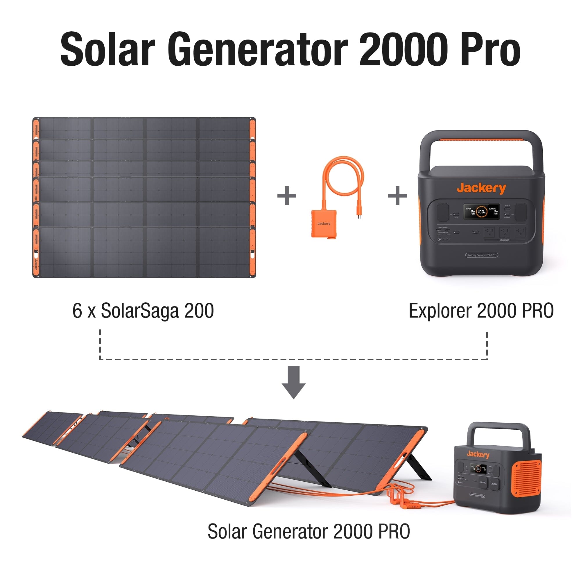 【torigoe 】Jackery セット Jackery Solar Series Connector - ShopSolar: Complete Solar Kits +