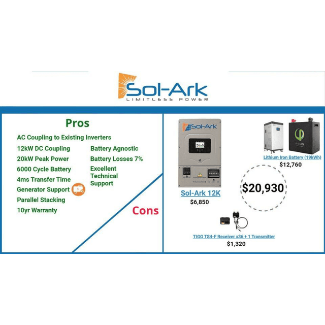 Sol-Ark 12K 120/240/208V 48V [All-In-One] Pre-Wired Hybrid Solar Inverter | 10-Year Warranty - ShopSolarKits.com