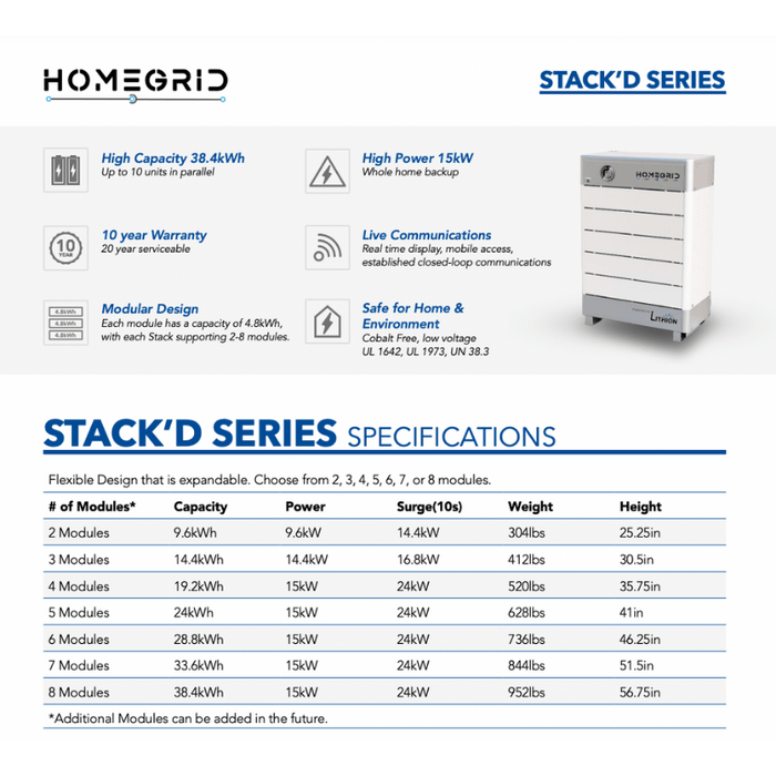 HomeGrid STACK'D [9.6kWh] Lithium Battery Bank | USA MADE & 10-Year Warranty - ShopSolarKits.com
