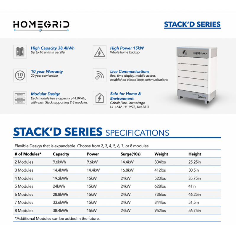HomeGrid STACK'D Lithium Battery Bank USA MADE & 10Year Warranty