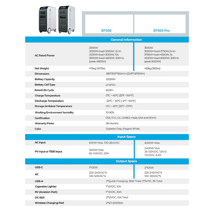 Bluetti Smart Home Panel for AC300 / EP500 / EP500 Pro Power Stations - ShopSolar.com