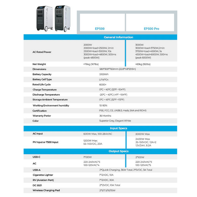 Bluetti [EP500] 5,100wH / 2,000W Portable Power Station + Choose Your Custom Bundle | Complete Solar Kit - ShopSolar.com