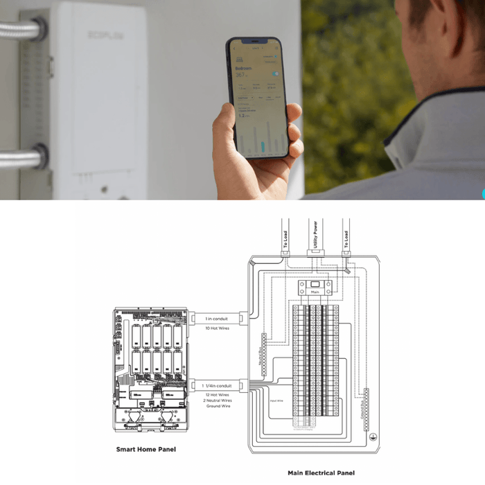 EcoFlow Delta PRO Smart Home Panel | 10-Circuit Electrical Panel for Delta PRO Generators - ShopSolar.com